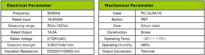 CP Series Low Voltage CT